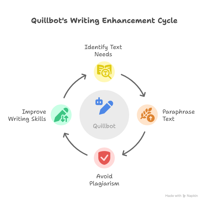 Best-AI-Tools-for-Students